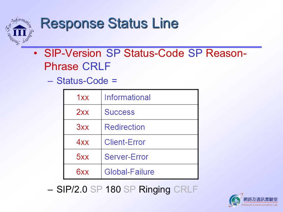 Global failed. Reason-phrase в SIP. Reason-phrase пример SIP. @RESPONSESTATUS пример. Status line.