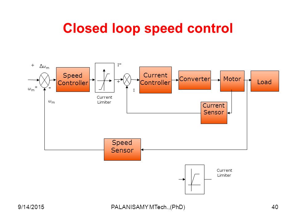 Control перевести. Closed loop. Speed loop Control. Close loop current sensor. Closed open Control loop IEC.