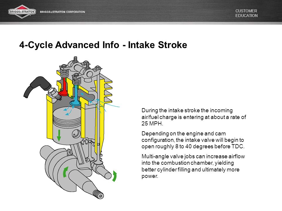 briggs and stratton 4 stroke engine