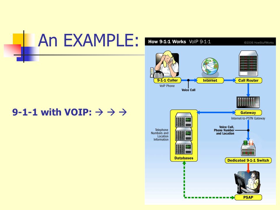How to Make Free VoIP Calls with Tpad - video Dailymotion