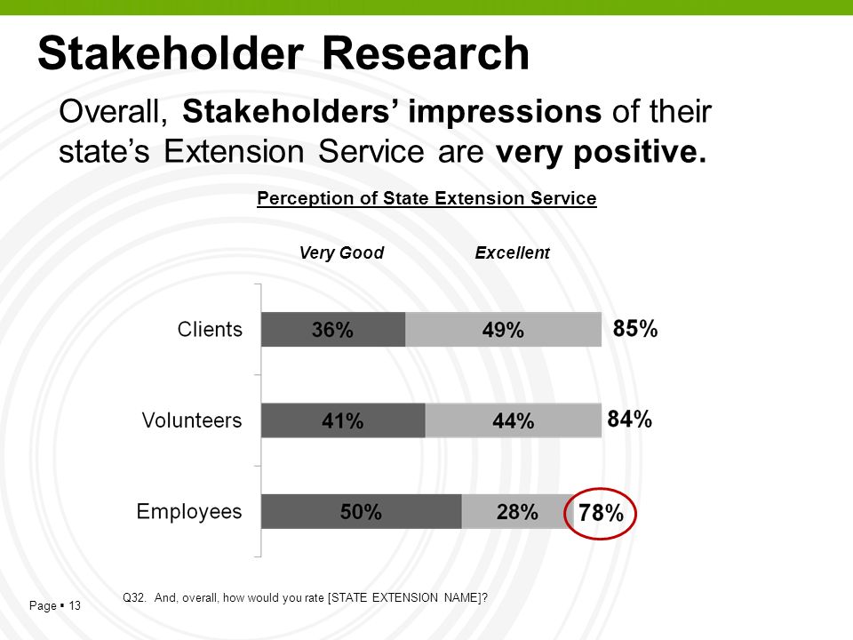 Perception of State Extension Service