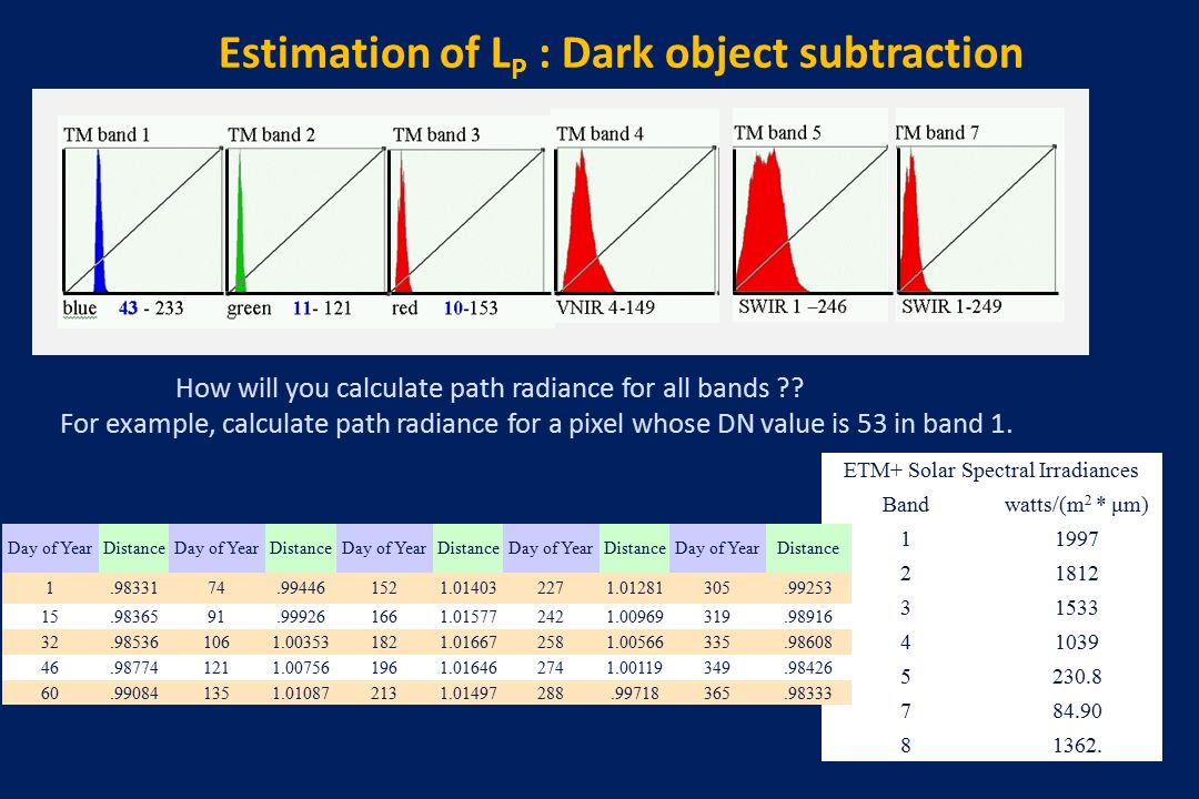Estimation of LP : Dark object subtraction