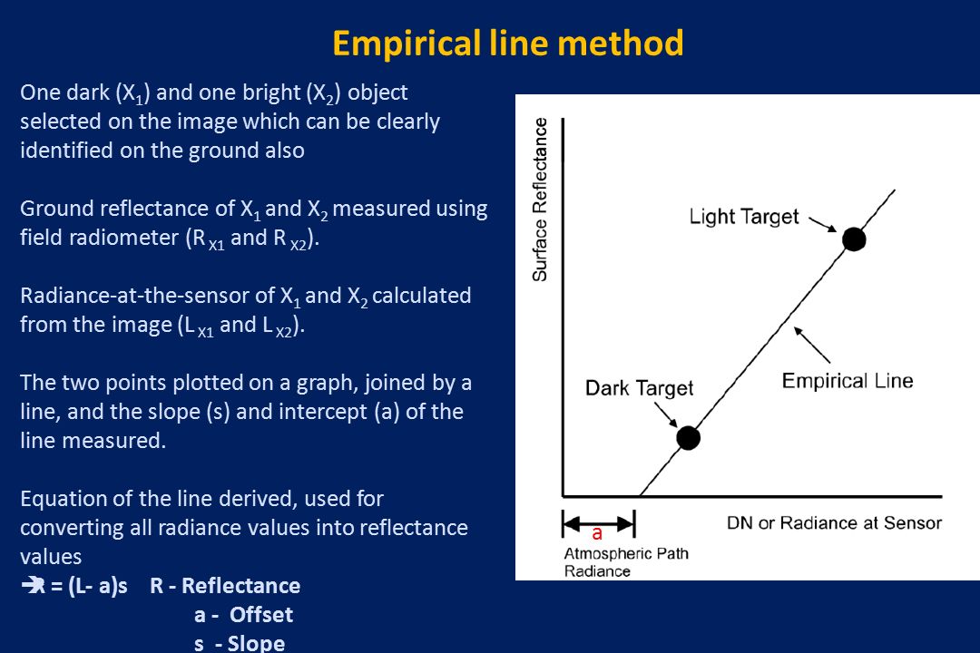 Empirical line method One dark (X1) and one bright (X2) object selected on the image which can be clearly identified on the ground also.
