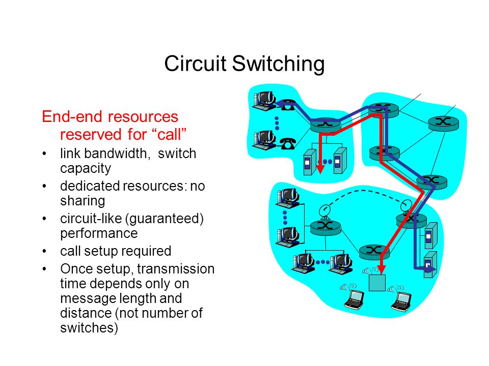 CPSC 363 Computer Networks Ellen Walker Hiram College - ppt video ...