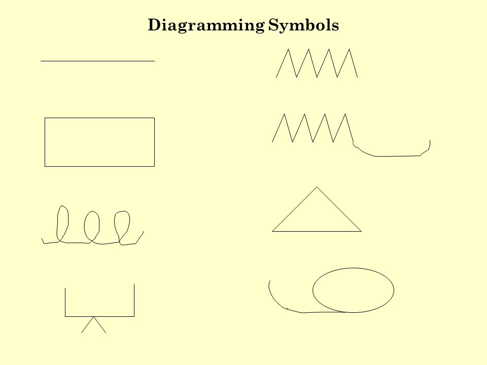 Diagramming Symbols G-1 in Sentence Structure Manual