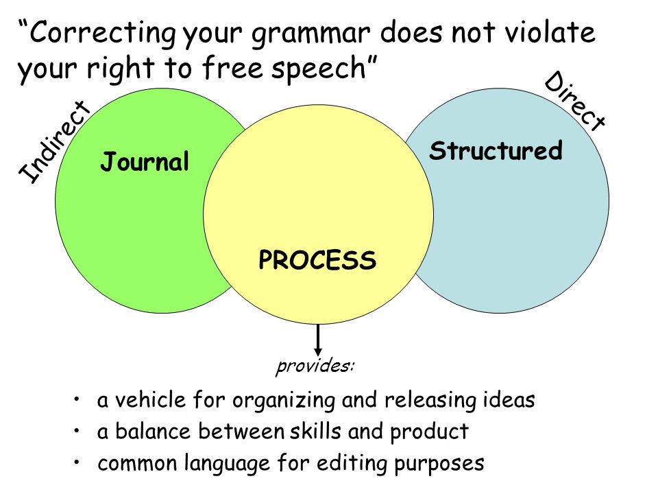 Correcting your grammar does not violate your right to free speech