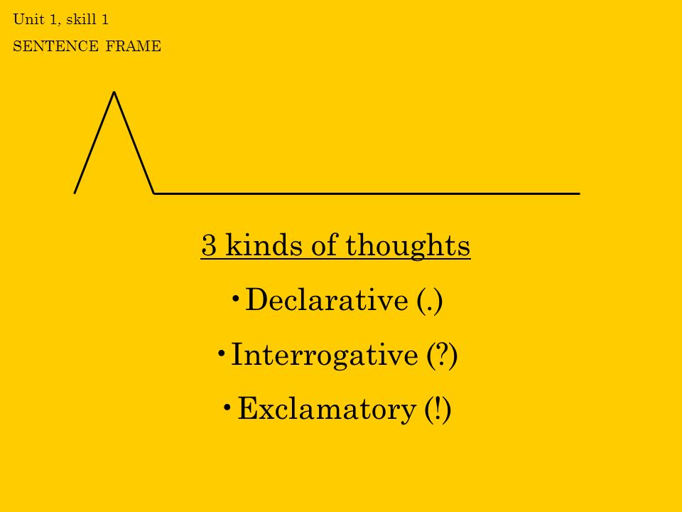 3 kinds of thoughts Declarative (.) Interrogative ( ) Exclamatory (!)