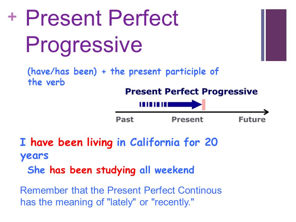 Verb Tense Summary Nooshin Vassei - ppt video online download