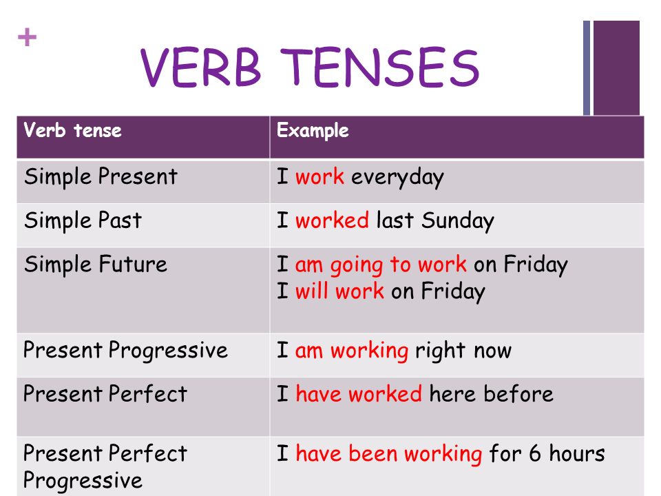 Use present simple future simple present progressive. Past simple. Simple Tenses упражнения. Verb Tenses present simple. The simple present Tense.