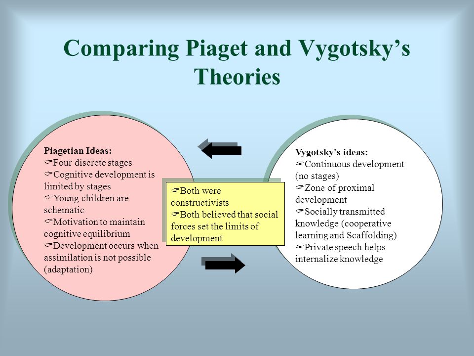 comparing piaget and vygotsky