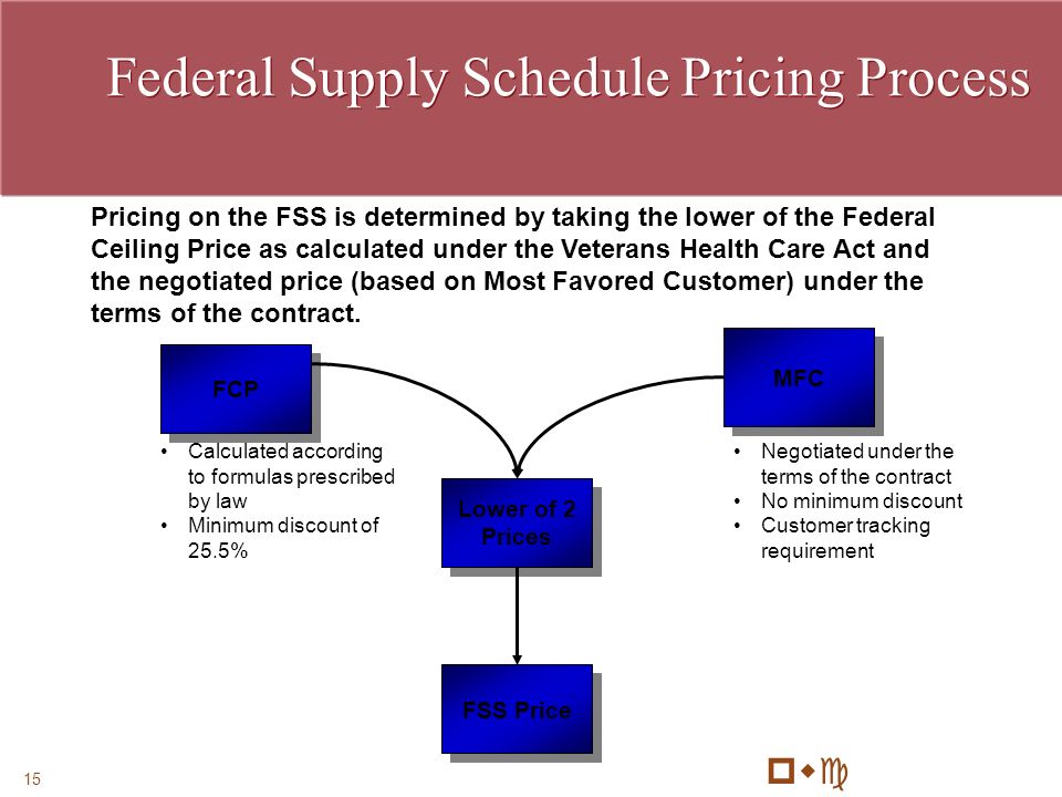 Government Price Reporting Obligations A Compliance Discussion