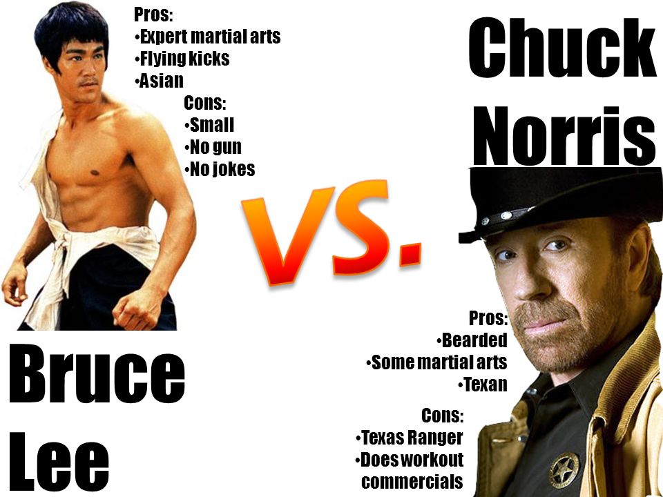 Chuck norris views on homosexuality