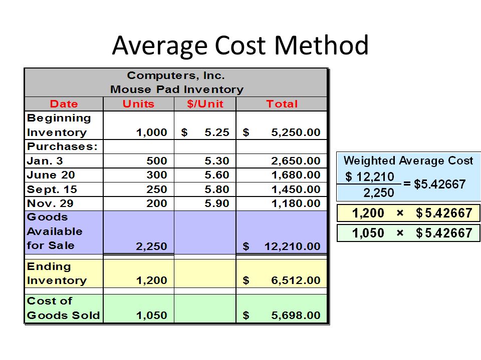 Reporting and Interpreting Cost of Goods Sold and Inventory 