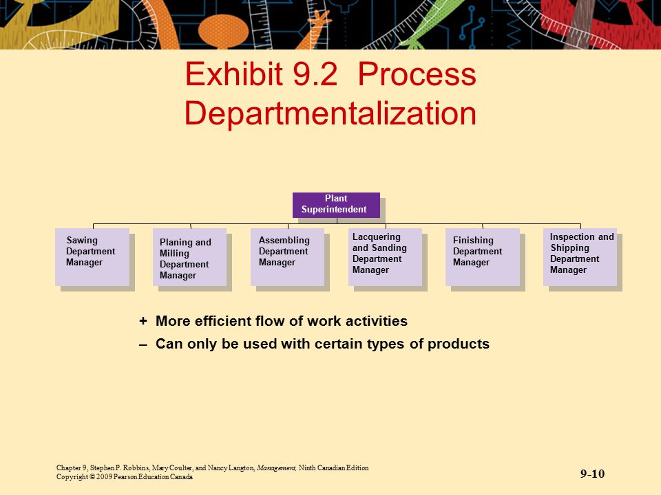 Exhibit 9.2 Process Departmentalization