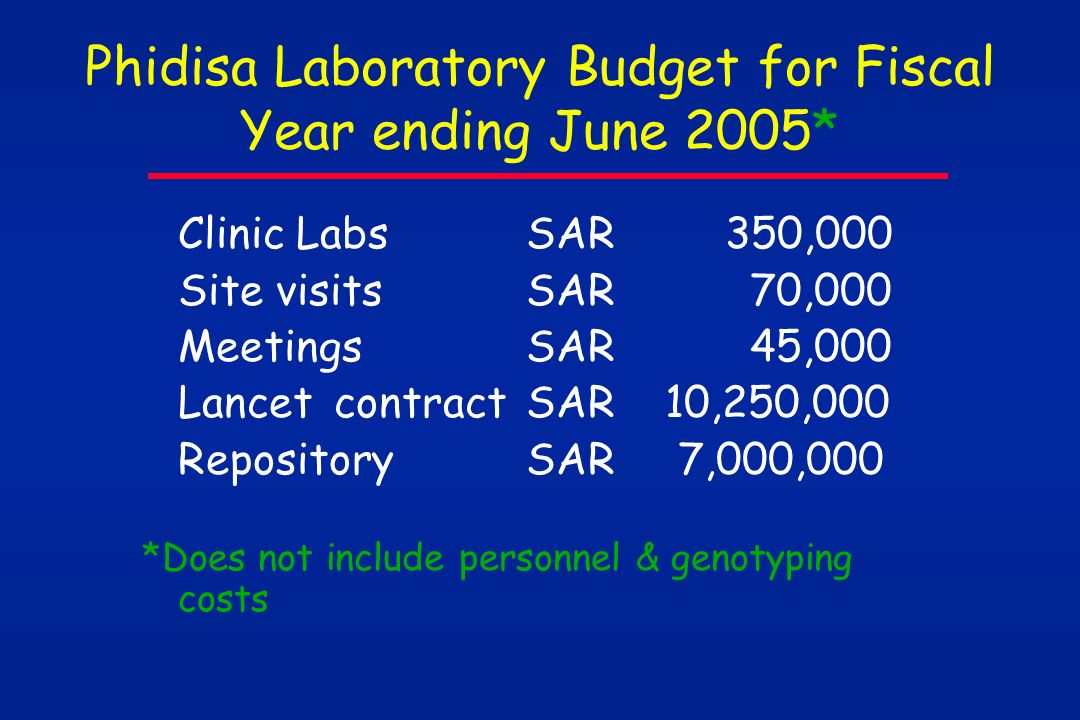 Phidisa Laboratory Budget for Fiscal Year ending June 2005*
