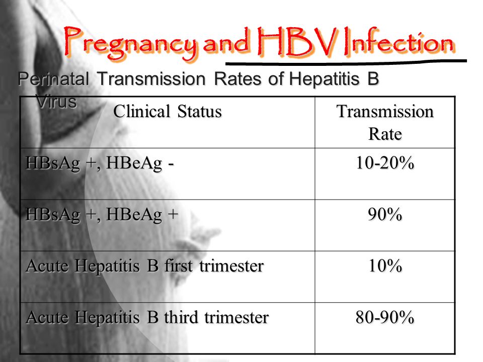 Pregnancy and HBV Infection