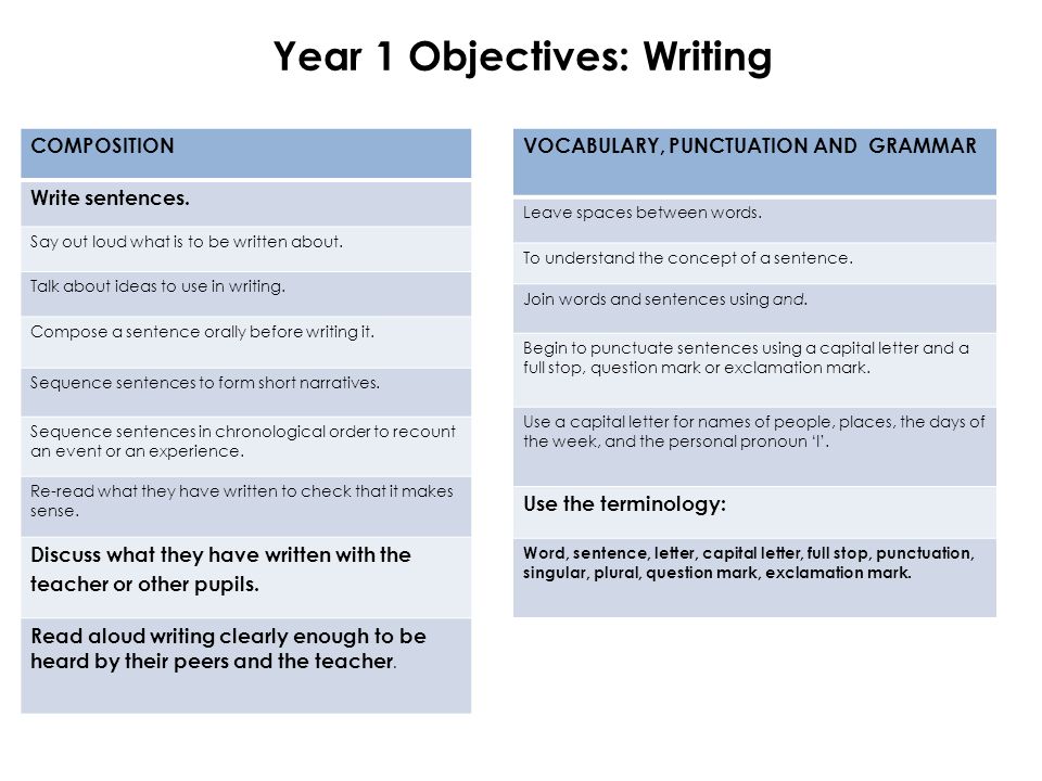 Year 1 Objectives: Writing