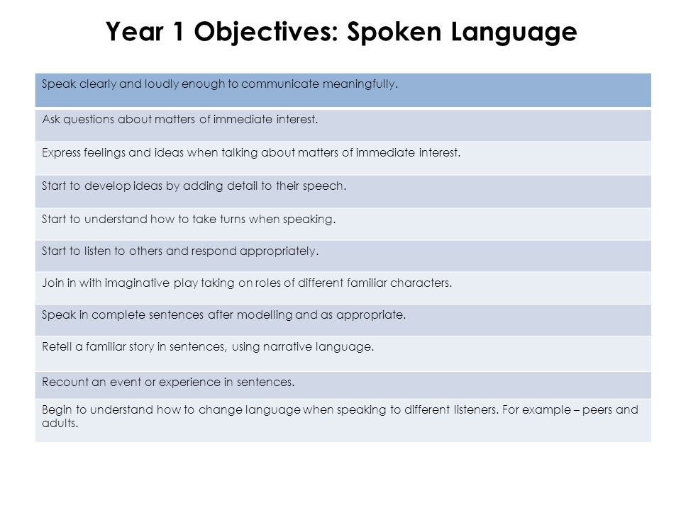 Year 1 Objectives: Spoken Language