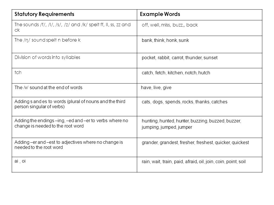 Statutory Requirements Example Words