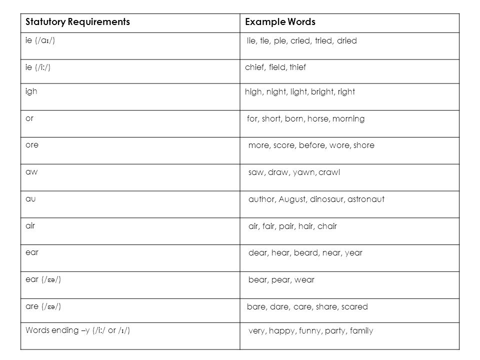 Statutory Requirements Example Words