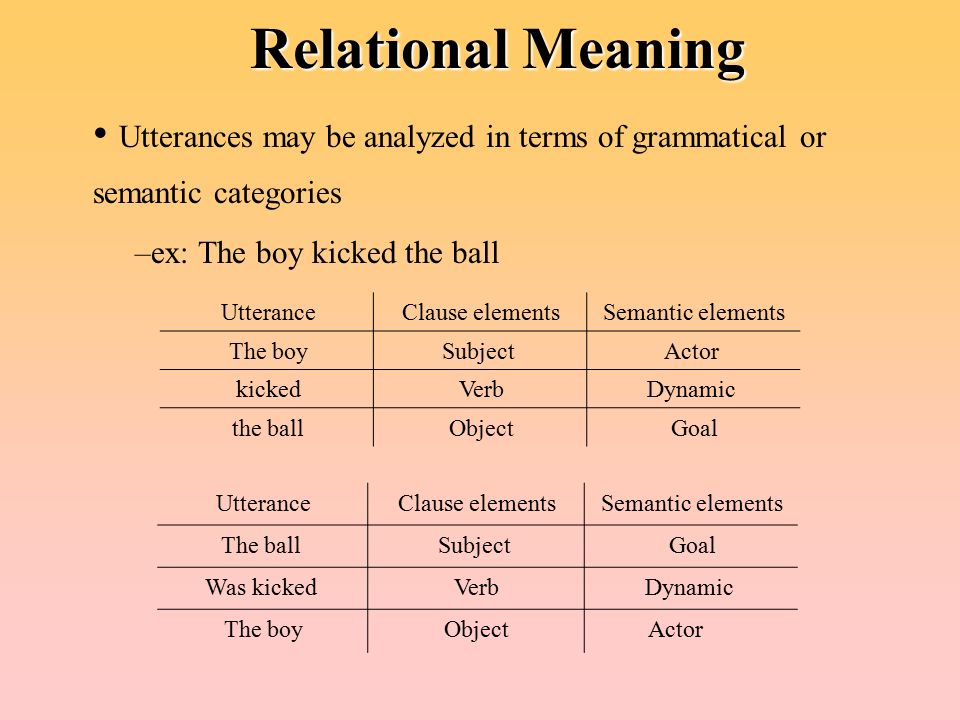 Terms Buzz and Bust in are semantically related or have similar meaning