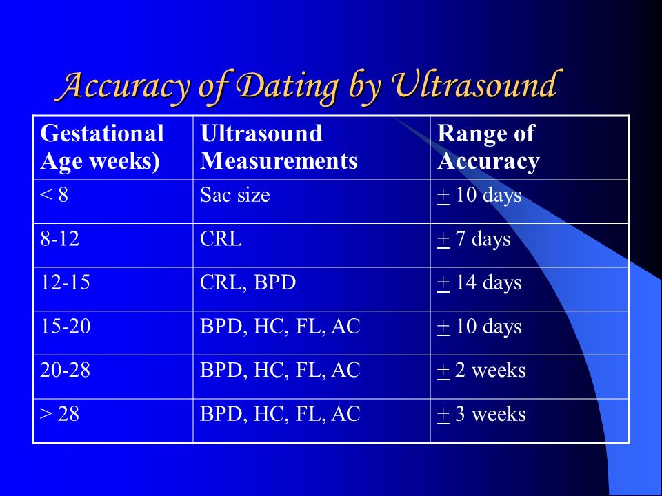 Dating ultrasound pictures