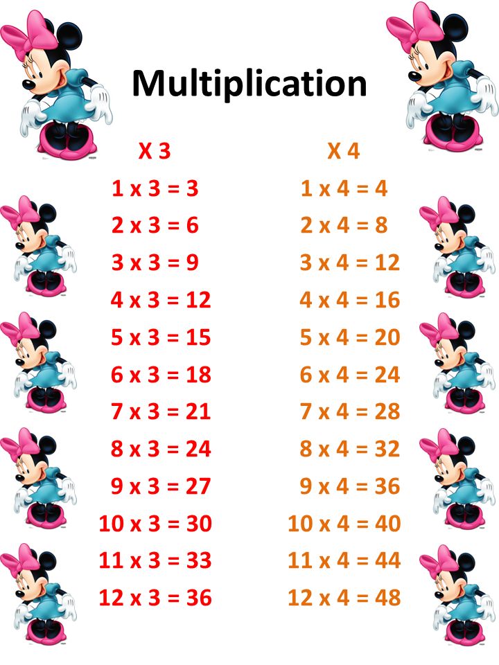 Multiplication X 1 1 X 1 1 2 X 1 2 3 X 1 3 4 X 1 4 5 X 1 5 6 X 1 6 7 X 1 7 8 X 1 8 9 X 1 9 10 X 1 X 1 X 1 12 X Ppt Video Online Download