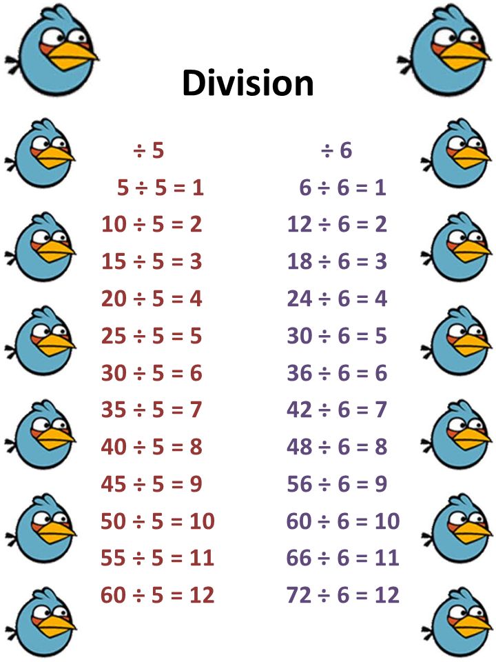Division ÷ 5 5 ÷ 5 = 1 10 ÷ 5 = 2 15 ÷ 5 = 3 20 ÷ 5 = 4 25 ÷ 5 = 5 30 ÷ 5 = 6 35 ÷ 5 = 7 40 ÷ 5 = 8 45 ÷ 5 = 9 50 ÷ 5 = ÷ 5 = ÷ 5 = 12