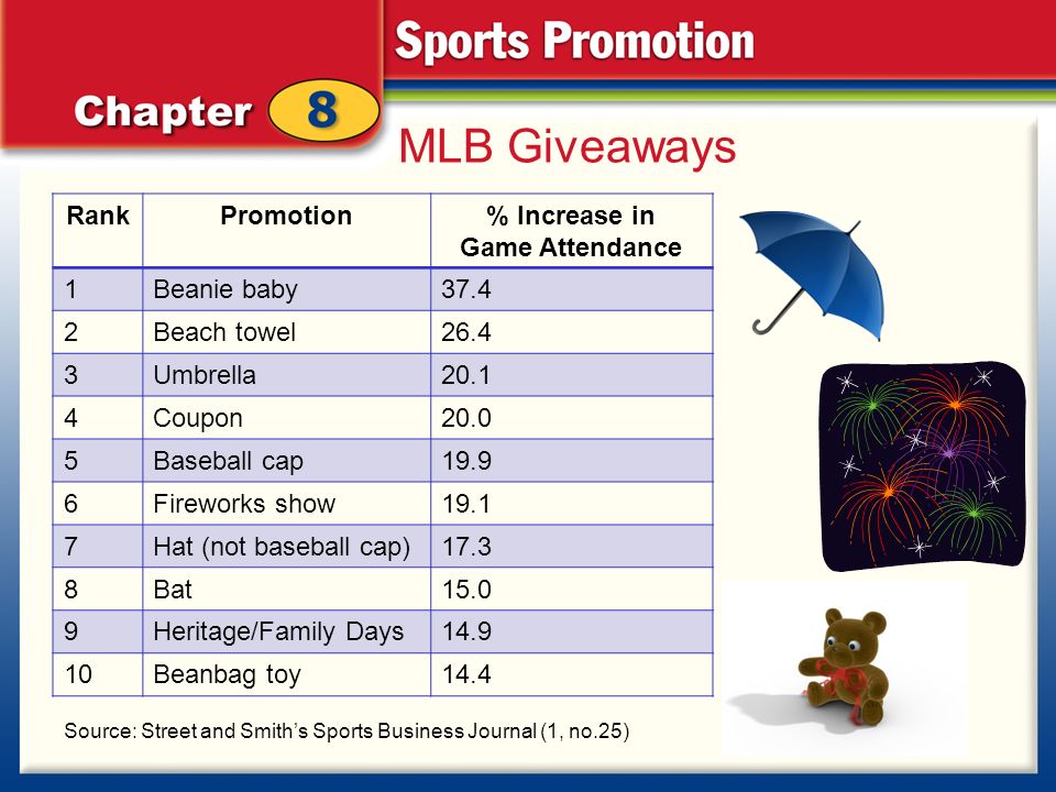 MLB Giveaways Rank Promotion % Increase in Game Attendance 1