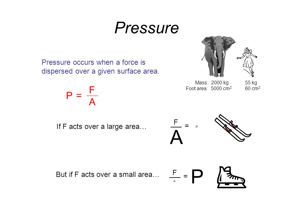 Air Pressure Ppt Download