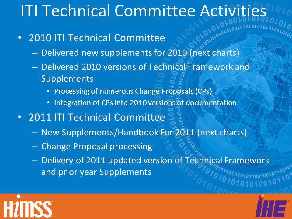 ITI Technical Committee Activities