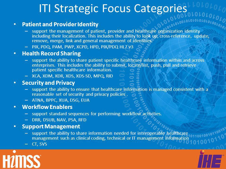 ITI Strategic Focus Categories