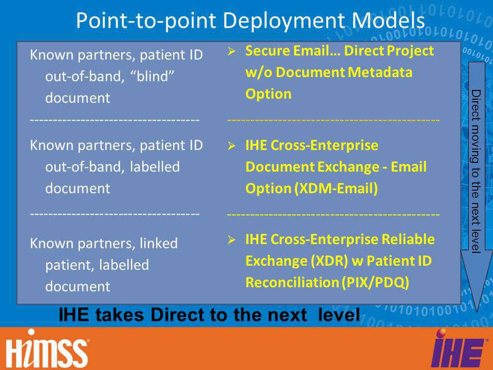 Point-to-point Deployment Models