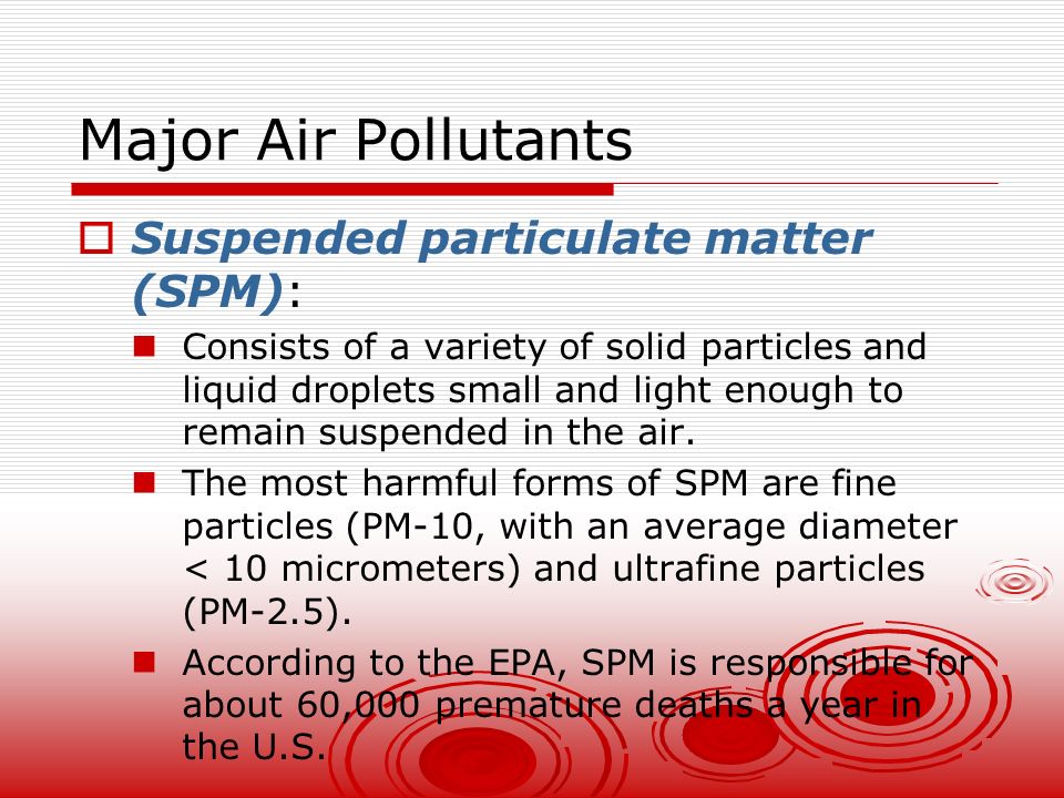 Spm pollution