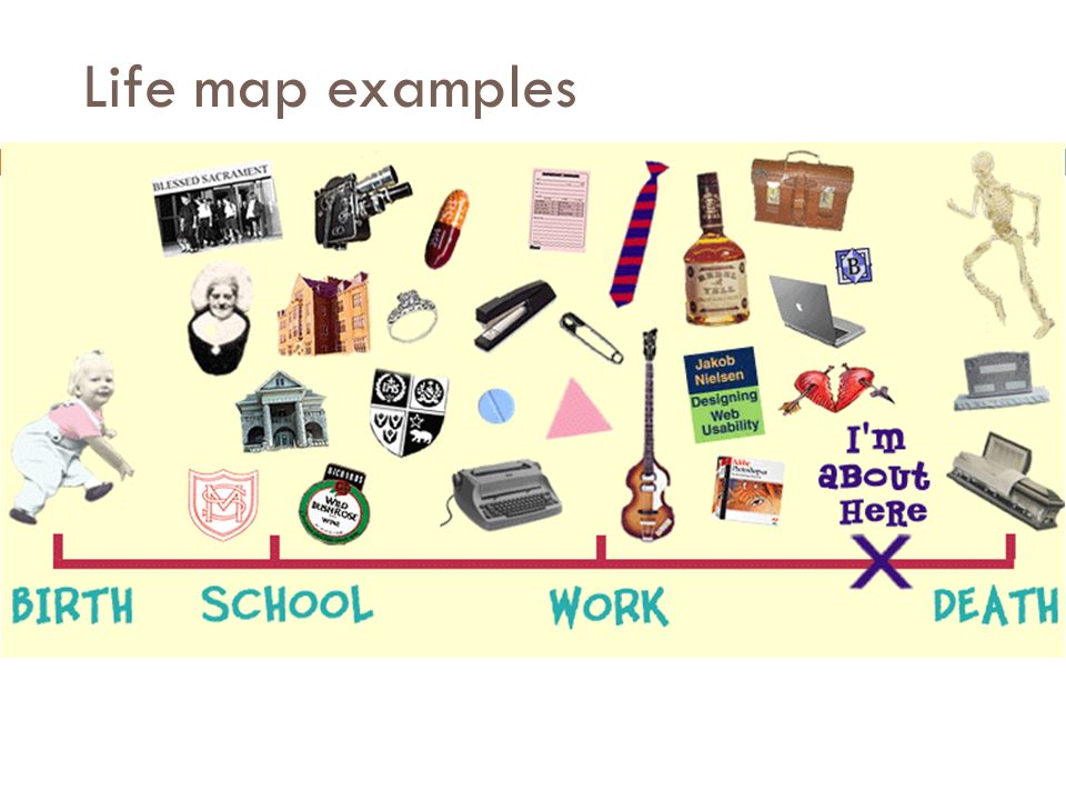 Life map examples