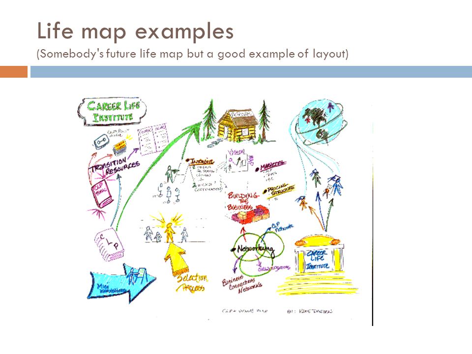 Life map examples (Somebody s future life map but a good example of layout)