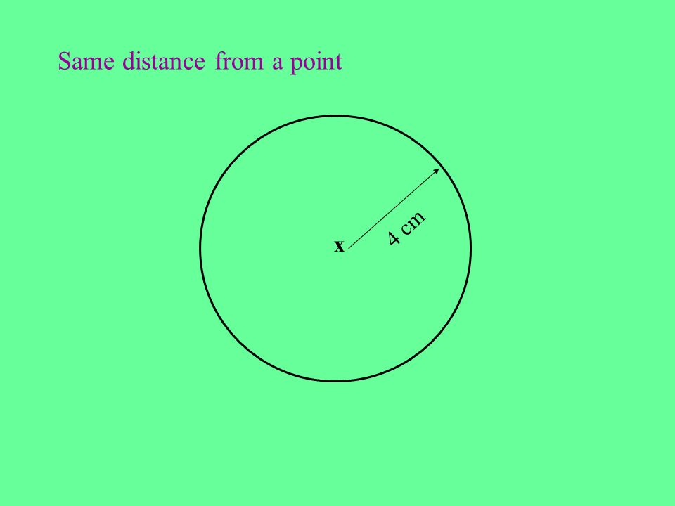 Same distance from a point