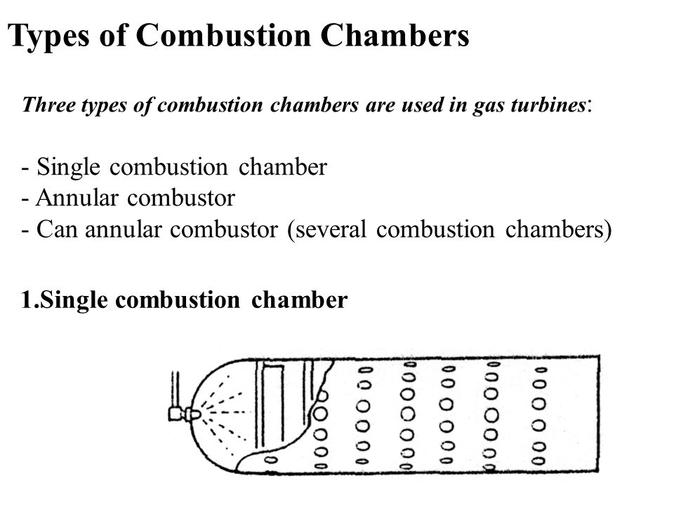 Types of Combustion Chambers