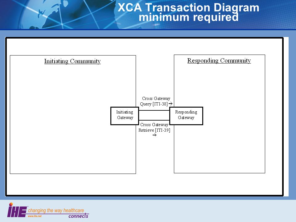 XCA Transaction Diagram minimum required