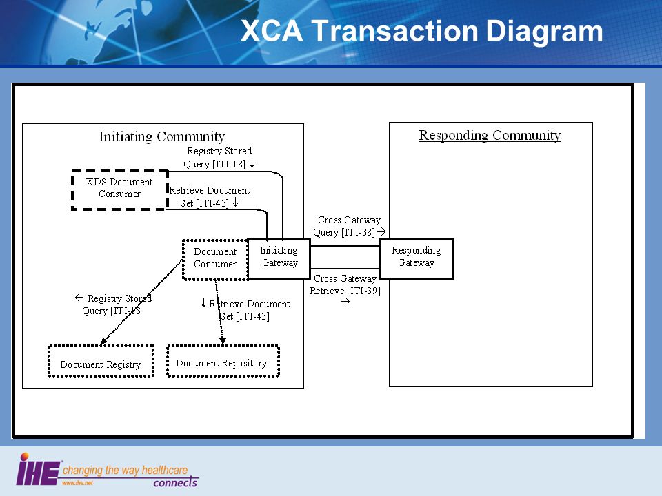 XCA Transaction Diagram