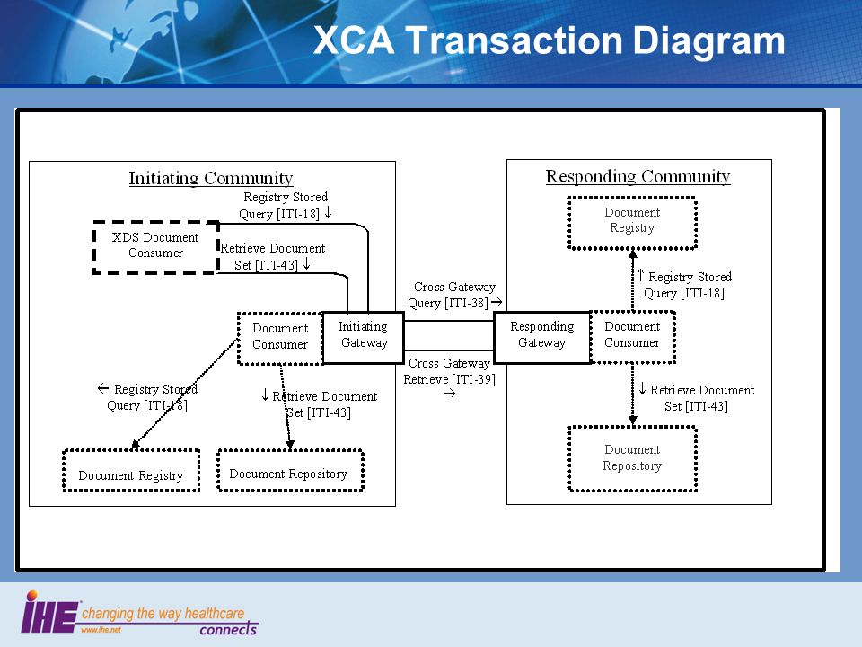 XCA Transaction Diagram