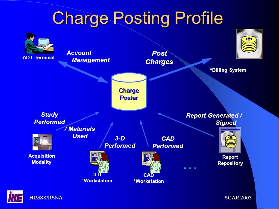 Charge Posting Profile