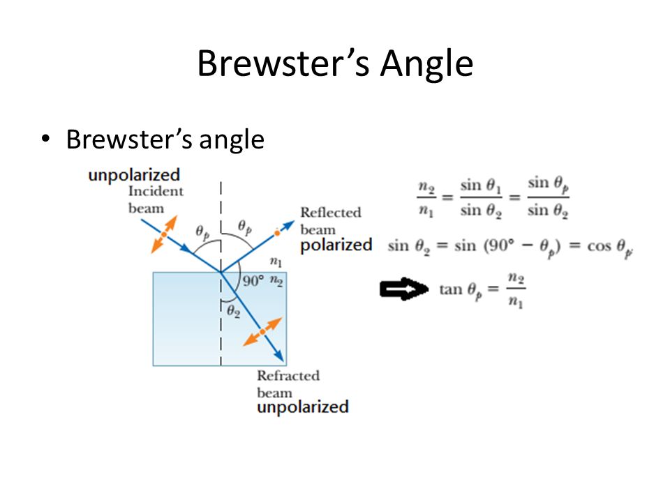 Угол брюстера это. Физика угол Брюстера. Brewster Angle. Брюстер физика. Угол Брюстера для стекла.