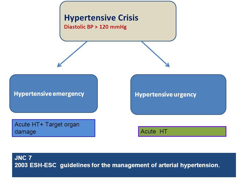 hypertensive urgency treatment guidelines ppt