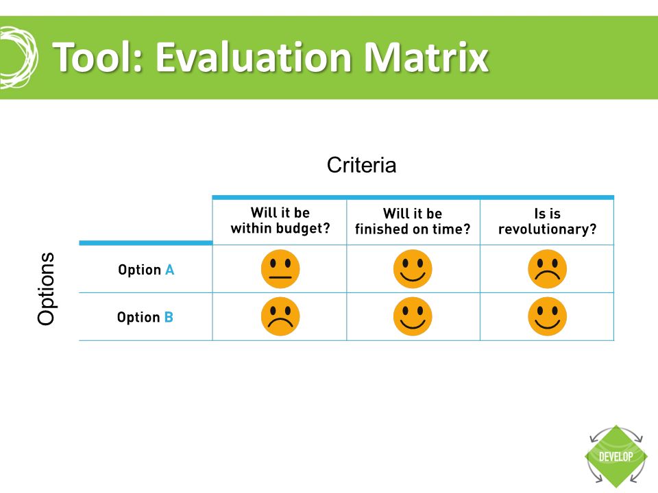 Tool: Evaluation Matrix