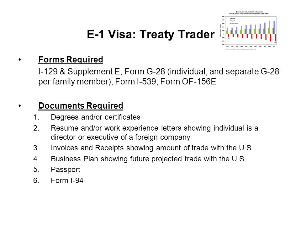 The E Visa E 1 Treaty Countries 50 In Trade With The U S Per Year Aruba Canada China the-e-visa-e-1-treaty-countries-50-in-trade-with-the-u-s-per-year-aruba-canada-china