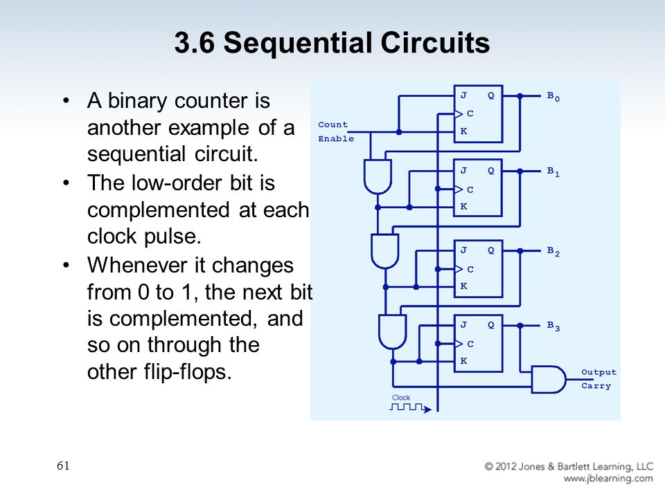 3.6 Sequential Circuits A binary counter is another example of a sequential circuit. The low-order bit is complemented at each clock pulse.