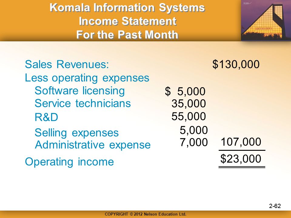 Komala Information Systems Income Statement For the Past Month