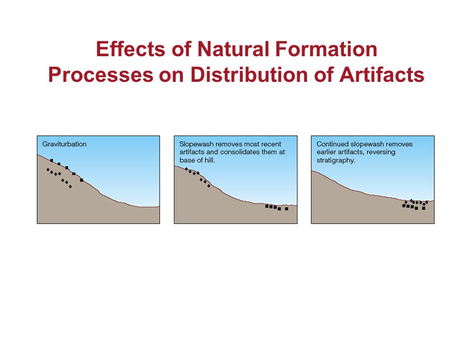 Formation process