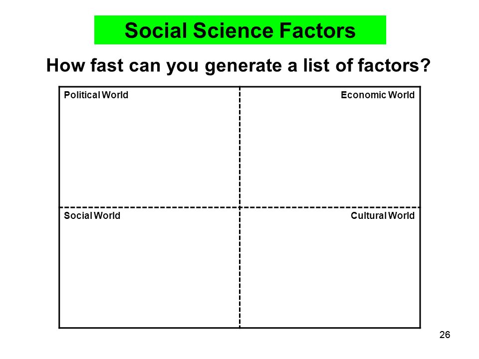 Social Science Factors How fast can you generate a list of factors